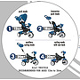 Trehjuling Volare Comfort 4 in 1 (Mörkblå)